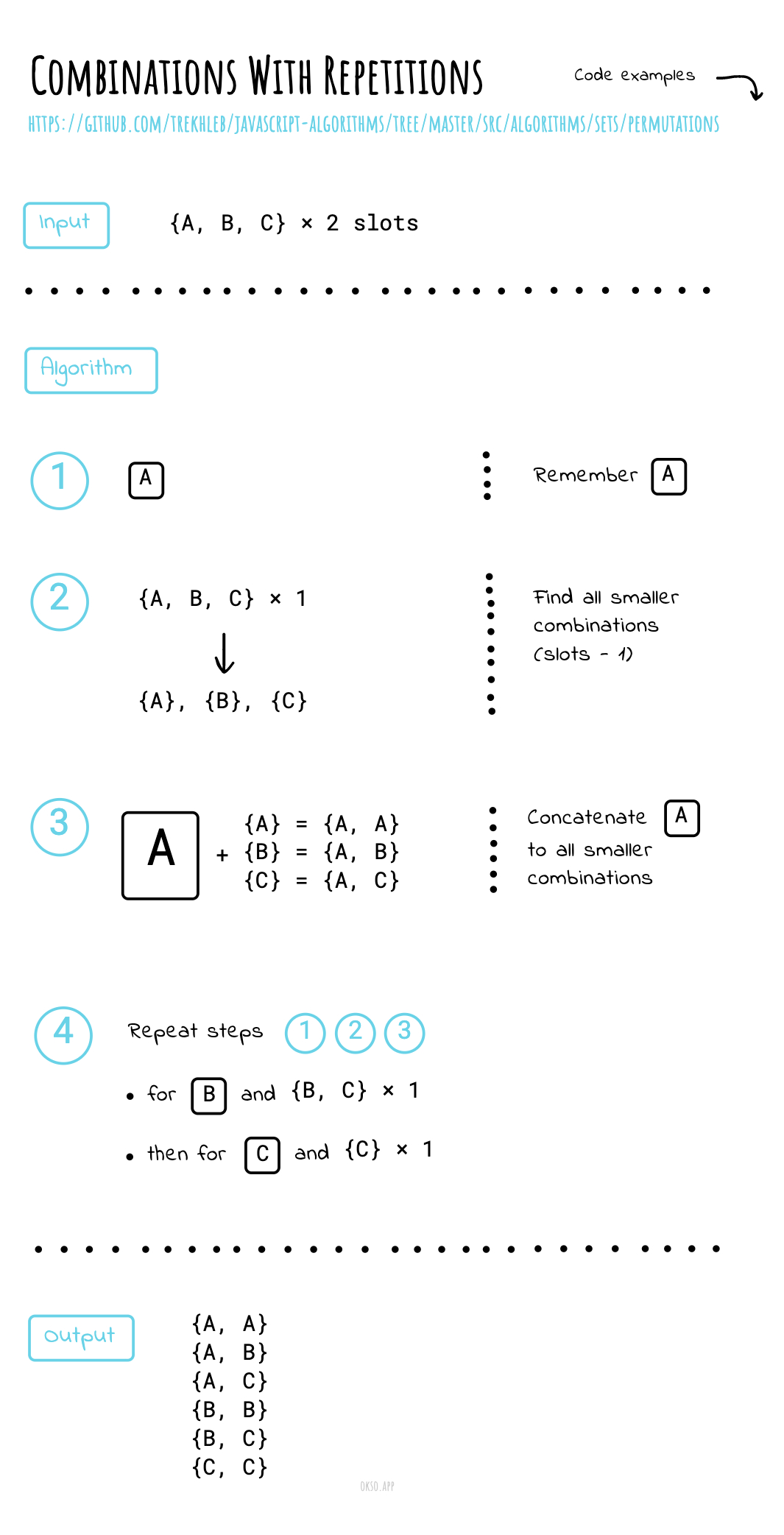 Combinations with repetition